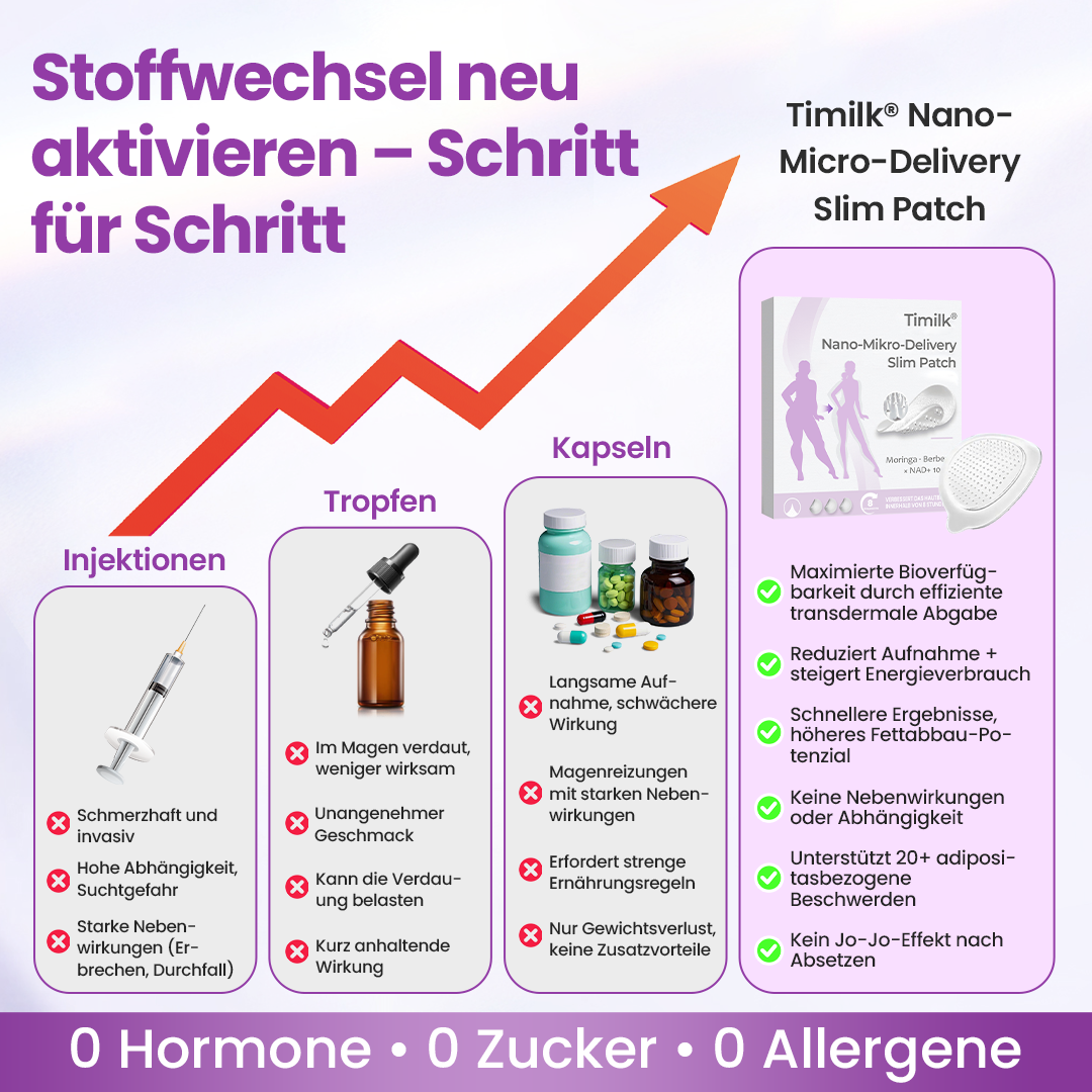 Timilk® Nano-Mikro-Delivery Slim Patch — Moringa · Berberin × NAD+ 10-in-1