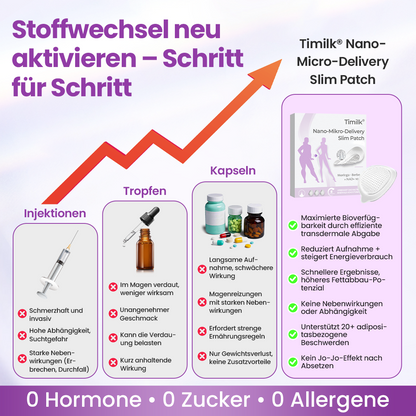 Timilk® Nano-Mikro-Delivery Slim Patch — Moringa · Berberin × NAD+ 10-in-1