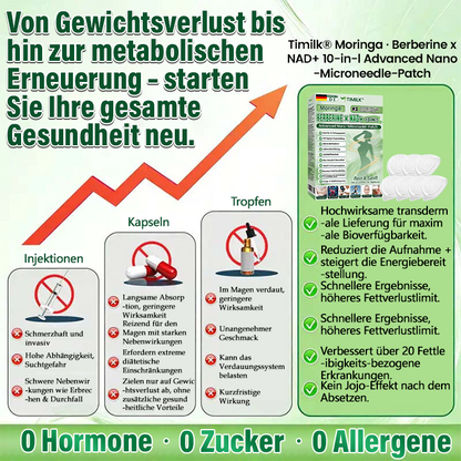 Offizieller Store | ☀️☀️ Timilk® Moringa · Berberin × NAD+ 10-in-1 Advanced Nano-Mikronadel-Patch(Nur einmal täglich anwenden – sichtbare Veränderungen in 7 Tagen)