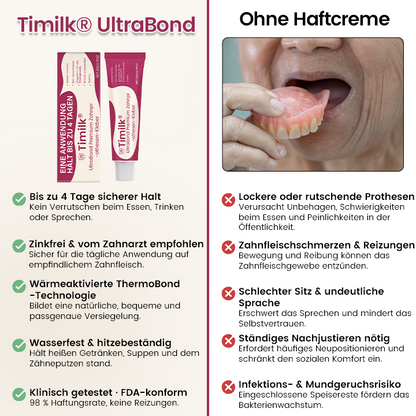 Timilk® UltraBond Premium Zahnprothesen-Kleber⭐