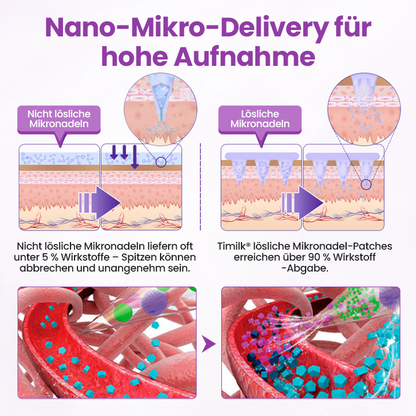 Timilk® Nano-Mikro-Delivery Slim Patch — Moringa · Berberin × NAD+ 10-in-1