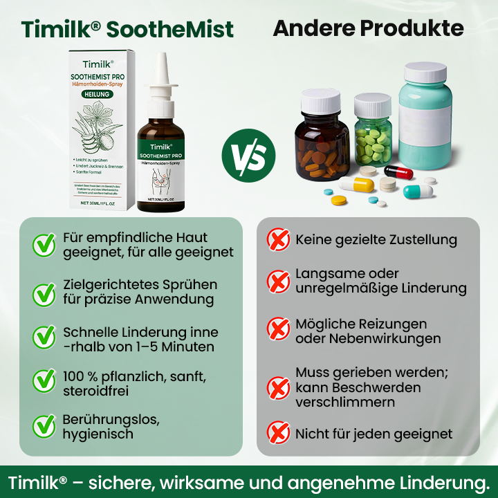 Timilk® SootheMist PRO Hämorrhoiden-Spray