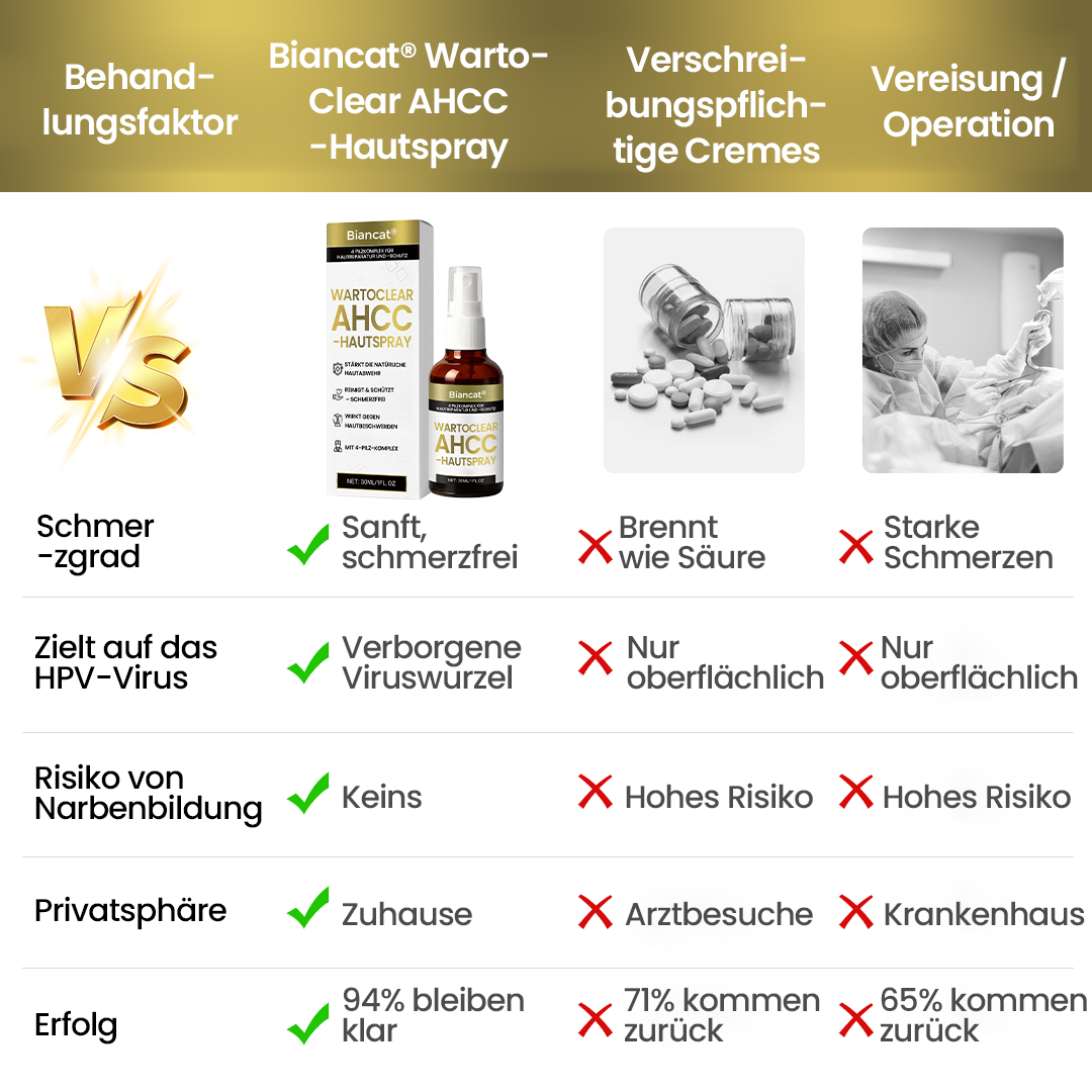 Biancat® WartoClear AHCC-Hautspray