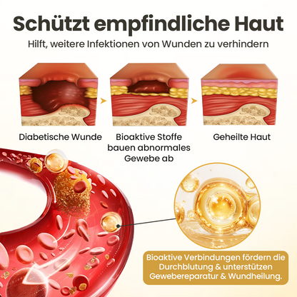 Timilk® GlucaVeil 24H Fuß-Barriere-Spray