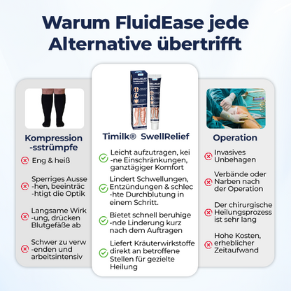 Timilk® SwellRelief Durchblutungsunterstützende Creme⭐
