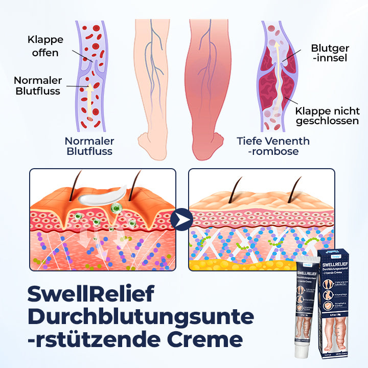 Timilk® SwellRelief Durchblutungsunterstützende Creme⭐